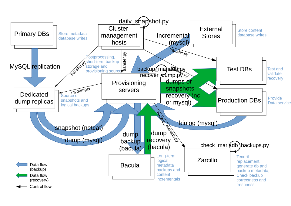 respaldo y recuperación 2